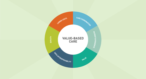 Value-Based Care: The Future of Healthcare