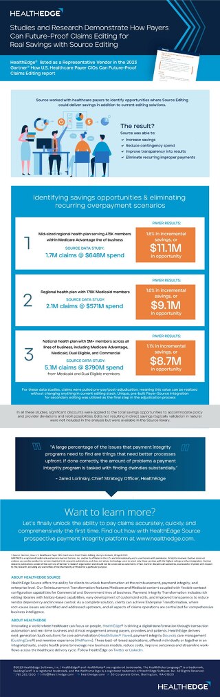 Infographic: Future-Proof Claims Editing for Real Savings with Source Editing