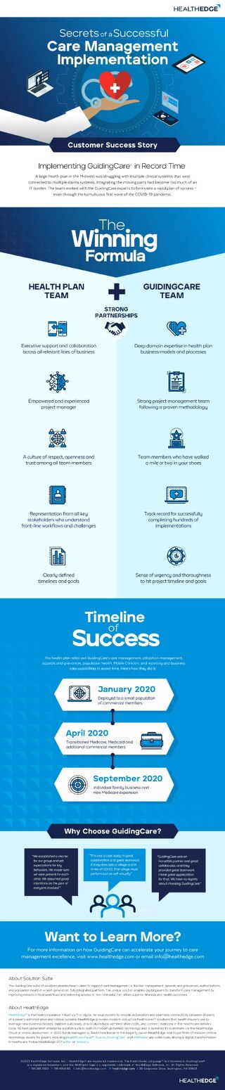 Infographic: Secrets of a Successful Care Management Implementation