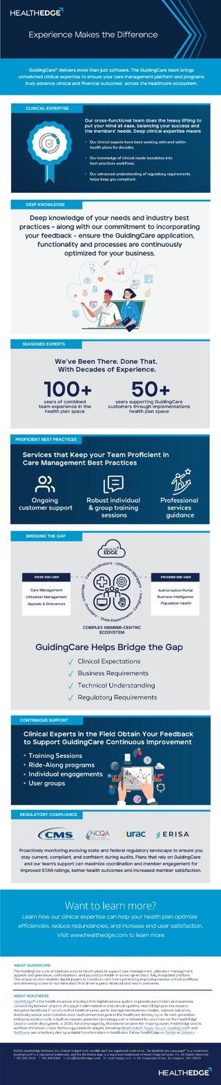 Infographic: GuidingCare Clinical Expertise