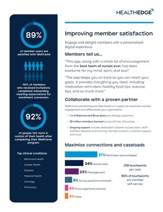 Infographic: Improving Member Satisfaction