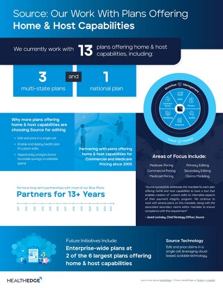 Data Sheet: HealthEdge Source: Software for Health Plans With Home & Host Capabilities