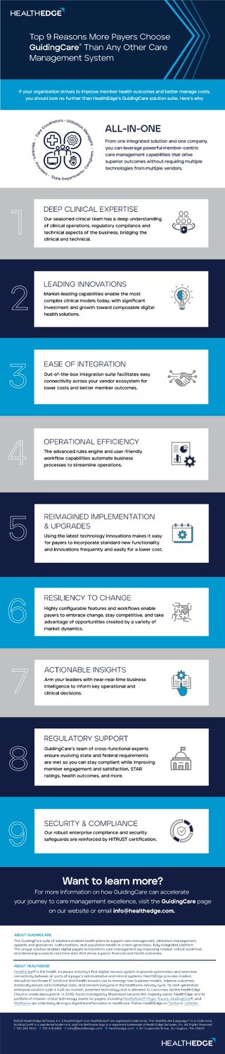 Infographic: Top 9 Reasons More Payers Choose GuidingCare Than Any Other Care Management System