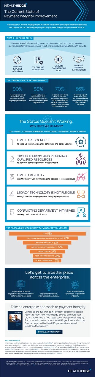 Infographic: The Changing State of Payment Integrity for Health Plans