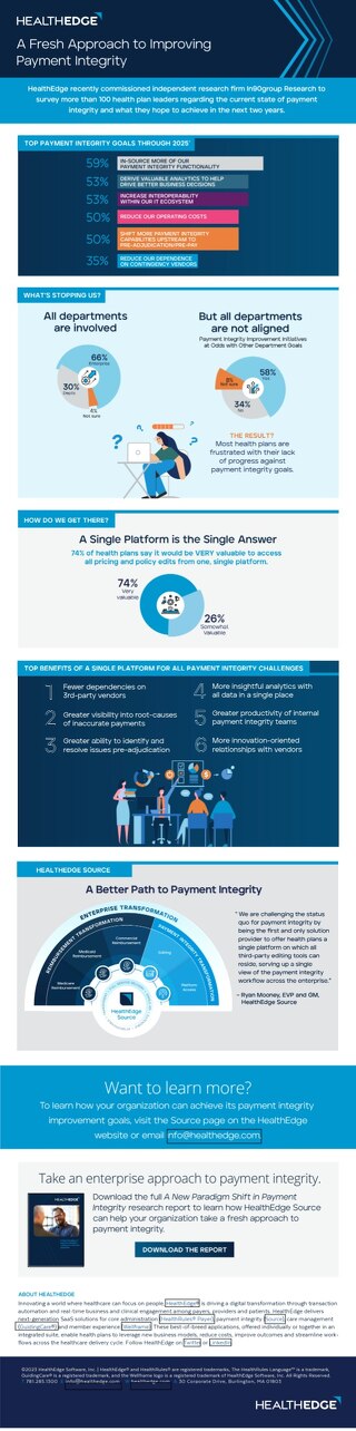 Infographic: A Fresh Approach to Improving Payment Integrity