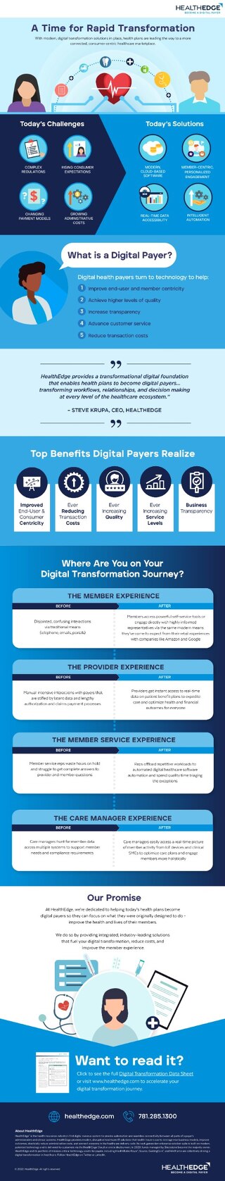 Infographic: Digital Payer