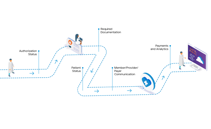 Provider experience diagram